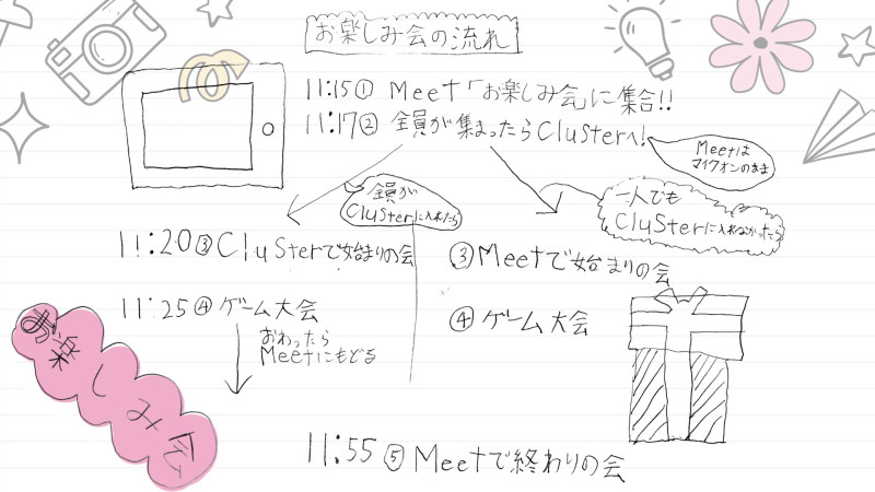 3 070717お楽しみ会の流れ